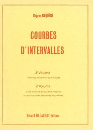 Courbes d&amp;#039;intervalles Visual